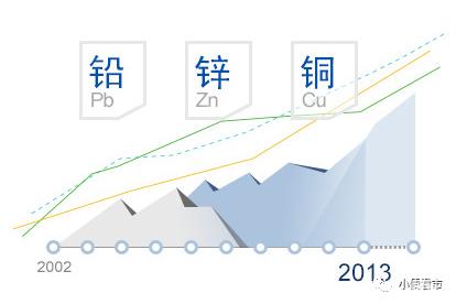 流动性冲击因素暂缓 精炼锌产量大幅下降