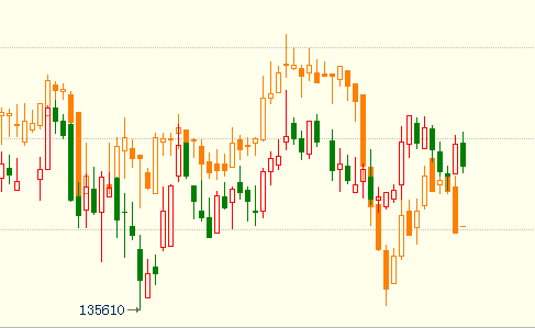 沪锡盘面有所回调 市场仍被宏观及板块共振左右