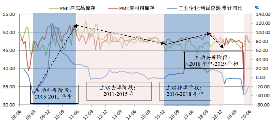 流动性冲击因素暂缓 精炼锌产量大幅下降