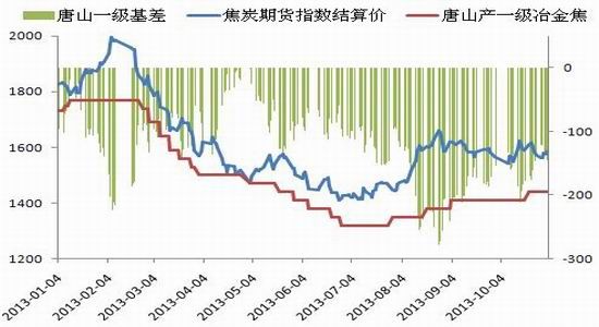 (2024年8月14日)今日铁矿石期货最新价格行情查询