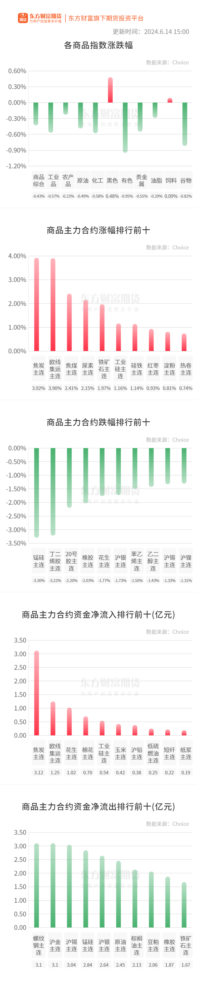 铜精矿现货粗炼费连续小幅回升 铜价低位反弹
