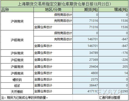 2024年8月14日锌多少钱一吨今日价格表