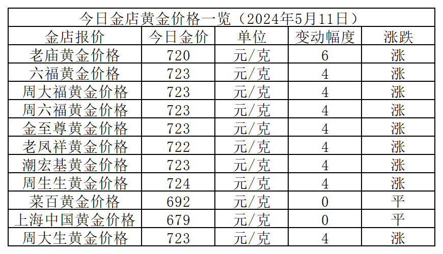 (2024年8月15日)今日铁矿石期货最新价格行情查询