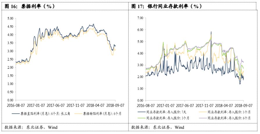 金银走势承压 预计短期市场将继续消化通胀数据