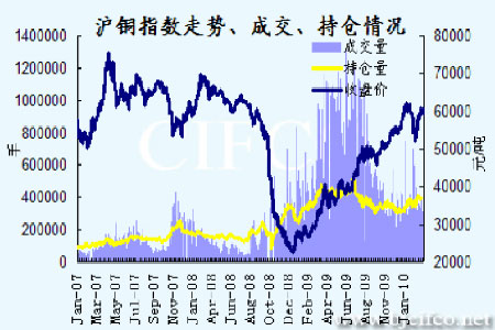 （2024年8月15日）今日沪铜期货和伦铜最新价格行情查询