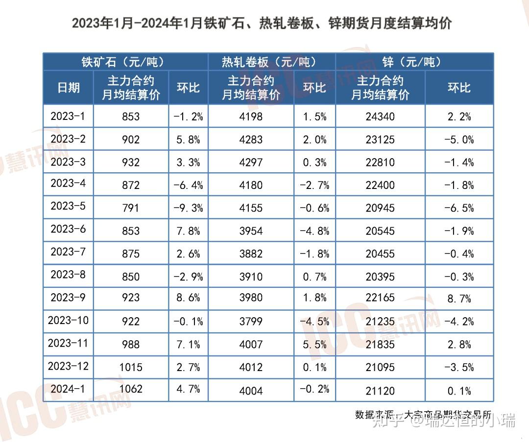 （2024年8月15日）今日沪铝期货和伦铝最新价格查询