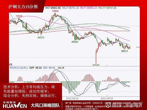 （2024年8月15日）今日沪铜期货和伦铜最新价格行情查询