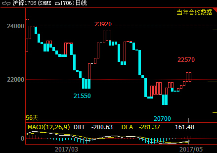（2024年8月16日）今日沪锌期货和伦锌最新价格行情查询