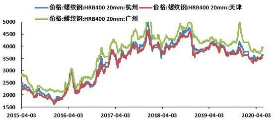 （2024年8月16日）今日螺纹钢期货价格行情查询