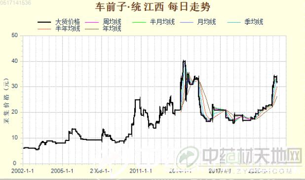 2024年8月16日最新钬铁合金价格行情走势查询