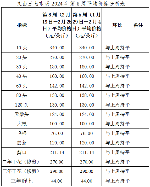 2024年8月16日今日氧化钆价格最新行情走势