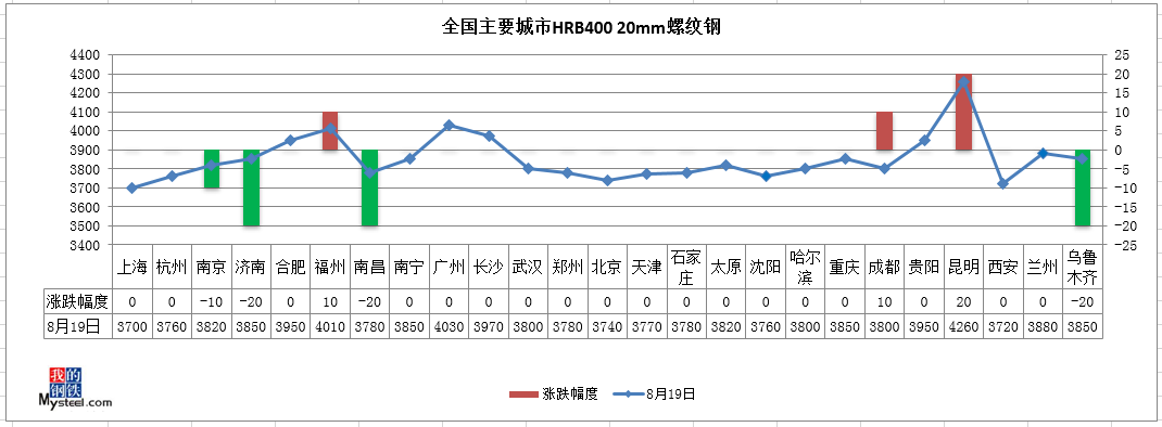 (2024年8月19日)今日铁矿石期货最新价格行情查询
