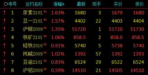 (2024年8月19日)今日铁矿石期货最新价格行情查询