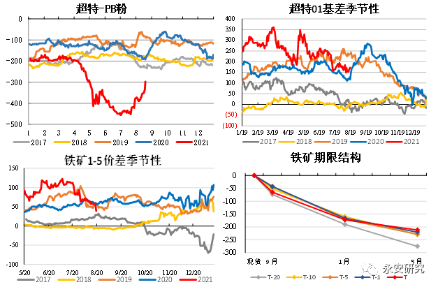 (2024年8月19日)今日铁矿石期货最新价格行情查询