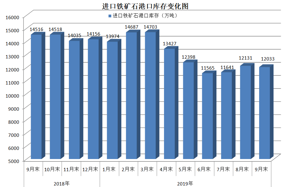 2024年8月19日铁矿石价格最新多少钱一吨今日价格表