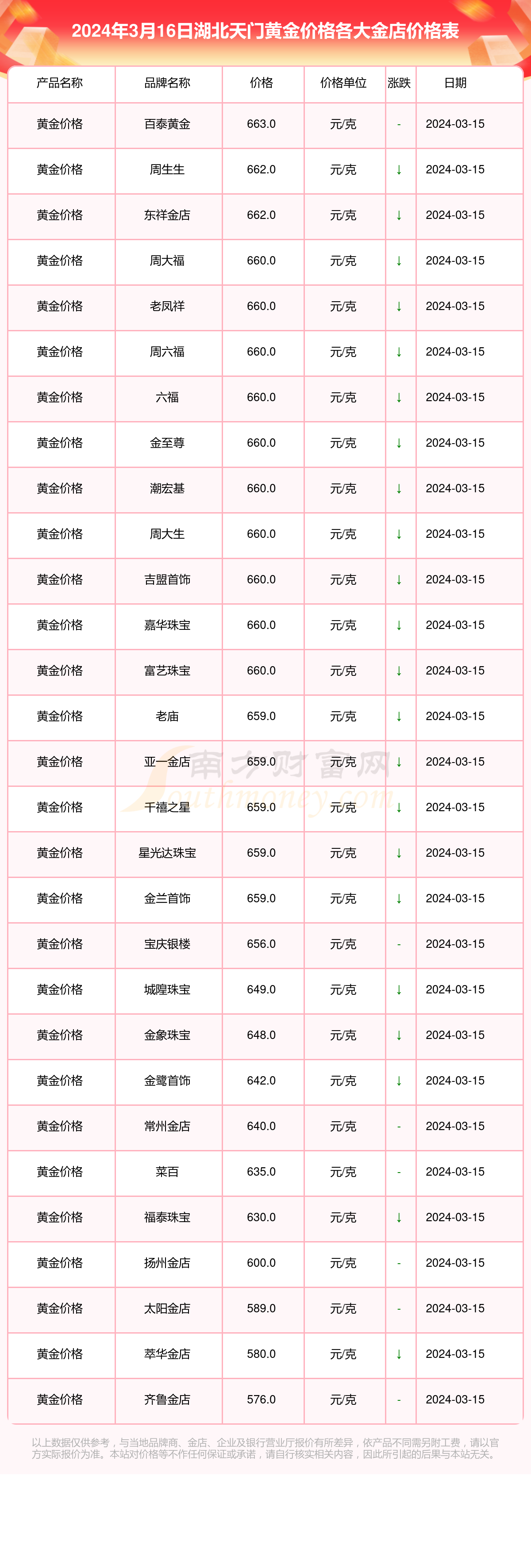 （2024年8月20日）今日铁矿石期货最新价格行情查询