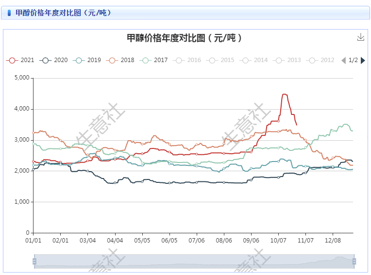 2024年8月20日最新南京槽钢价格行情走势查询