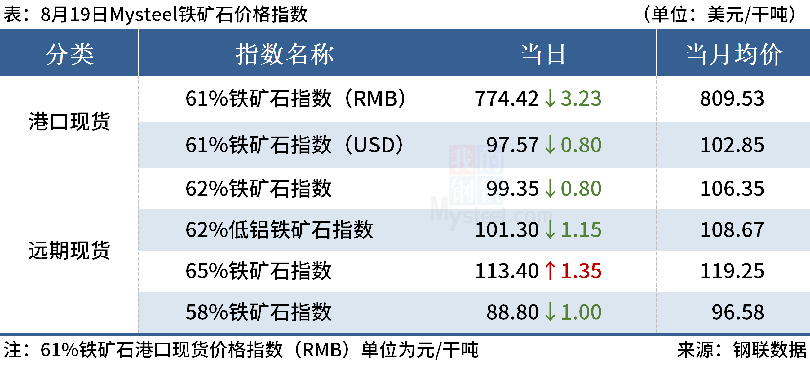 2024年8月21日铁矿石价格最新多少钱一吨今日价格表