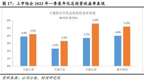 金融监管总局发文明确：9月起下调保险产品预定利率上限