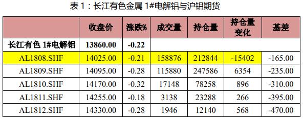 （2024年9月6日）今日沪铝期货和伦铝最新价格查询