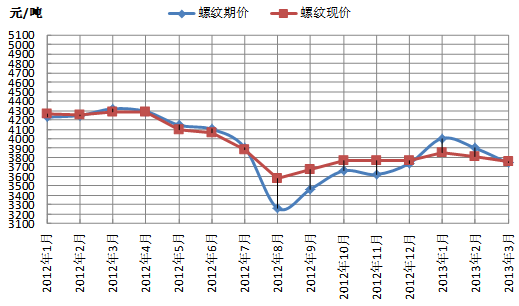 （2024年9月6日）今日螺纹钢期货价格行情查询