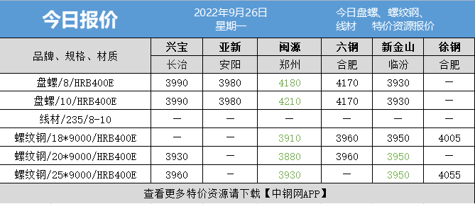 2024年9月4日铁矿石价格最新多少钱一吨今日价格表