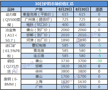 2024年9月6日铁矿石价格最新多少钱一吨今日价格表