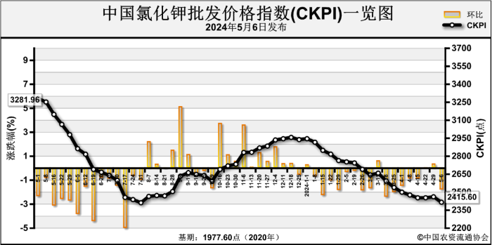 2024年9月8日硼砂价格行情最新价格查询