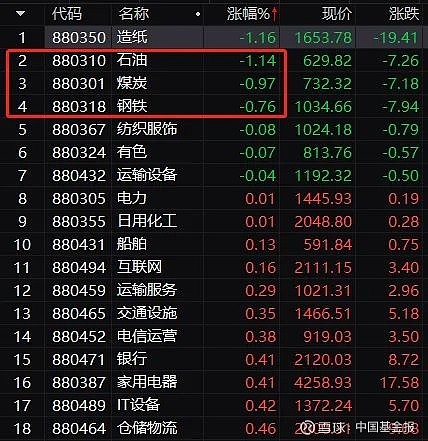 螺纹钢期现报价偏低 黑色系预期较差压制其价格
