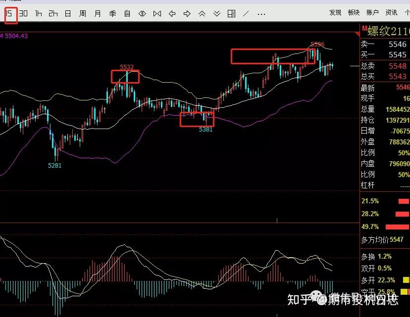 螺纹钢期现报价偏低 黑色系预期较差压制其价格