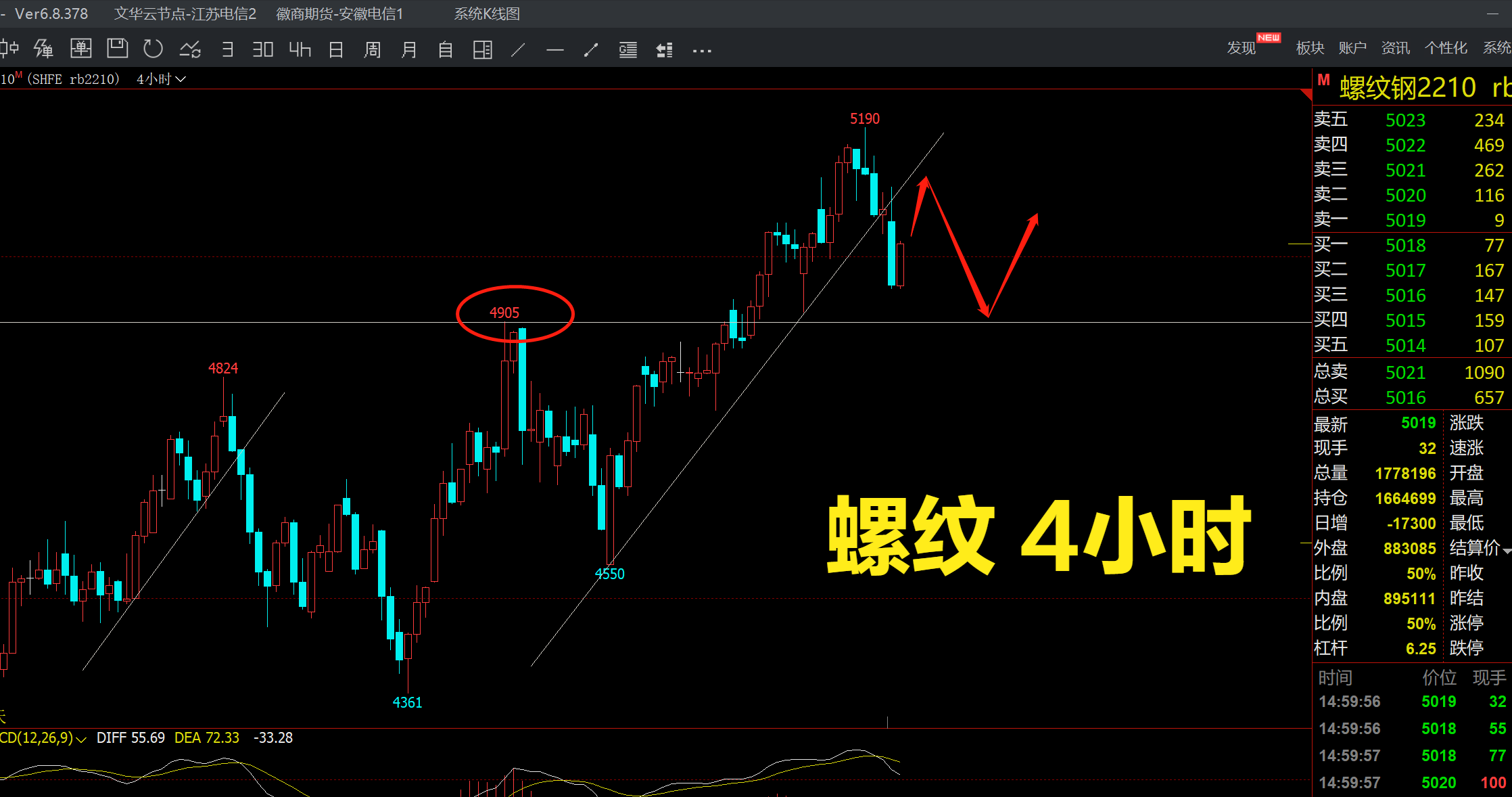 螺纹钢期现报价偏低 黑色系预期较差压制其价格