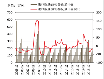 成本对热卷价格的拖累将延续 工业品未有效企稳