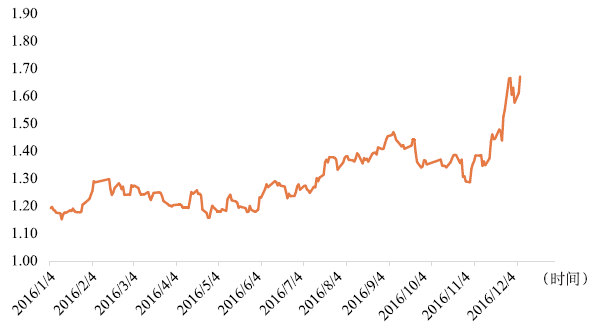 9月9日收盘沪铝期货资金流入2179.83万元