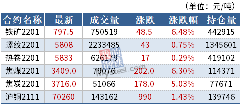 （2024年9月10日）今日铁矿石期货最新价格行情查询