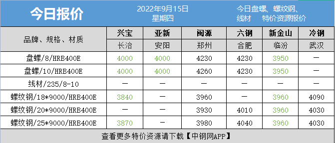 （2024年9月12日）今日铁矿石期货最新价格行情查询