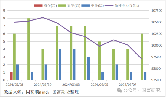 碳酸锂供减需增 上游有一定惜售挺价意愿
