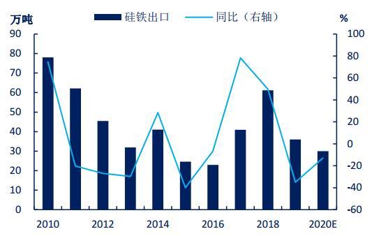 硅铁期货持仓龙虎榜分析:多方离场情绪强于空方
