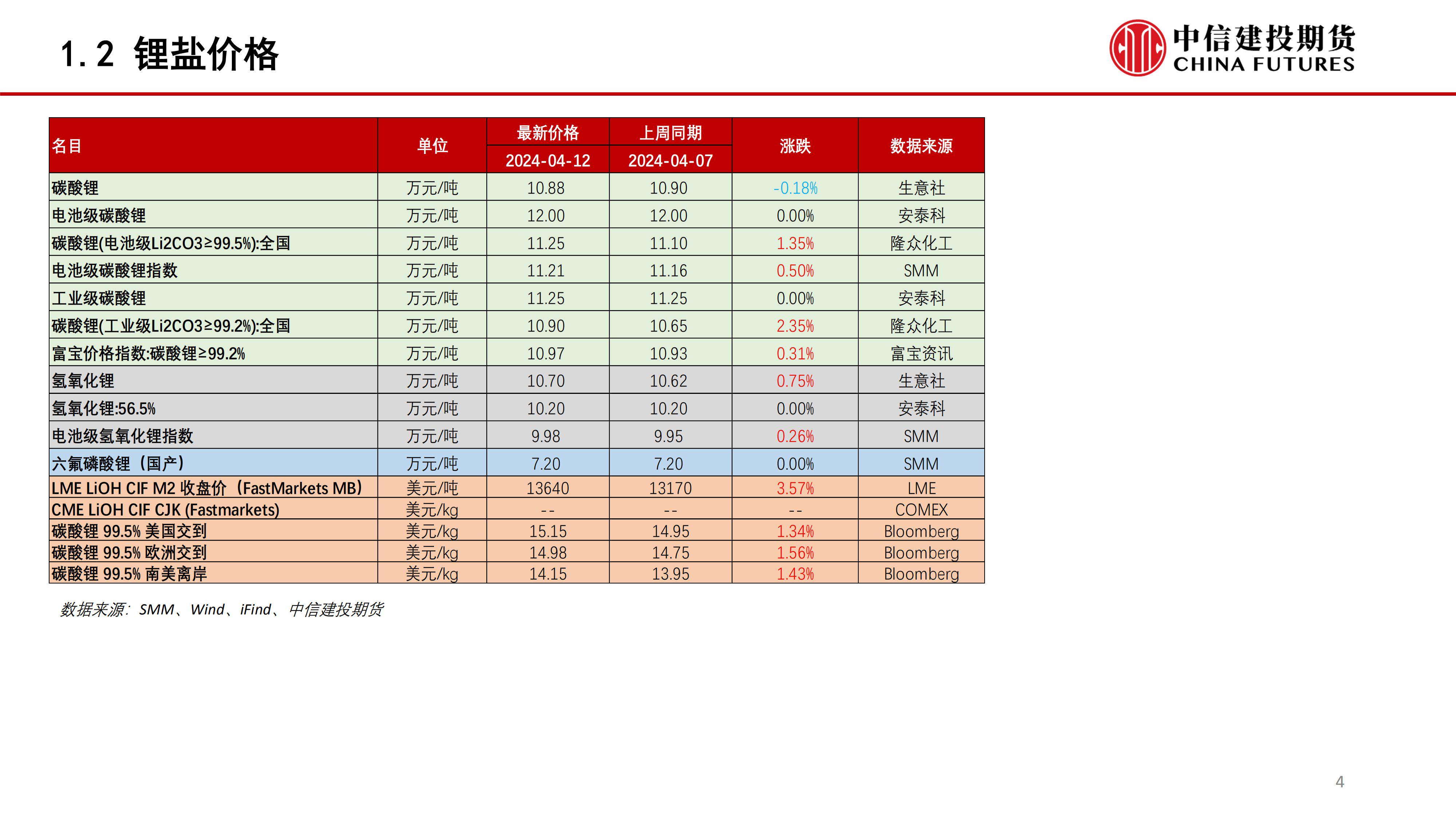 2024年9月14今日碳酸锂最新价格多少钱一吨