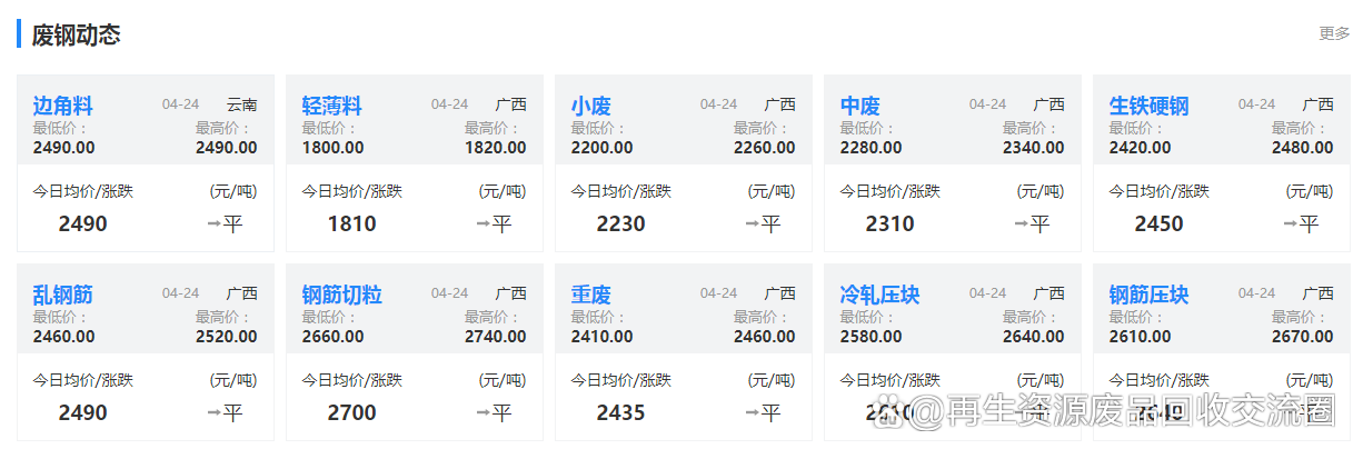 2024年9月14日今日废钢价格多少钱一吨