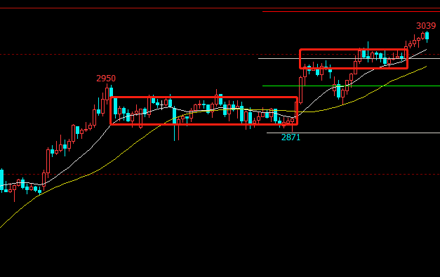9月14日螺纹钢期货持仓龙虎榜分析：国泰君安减仓29061手多单