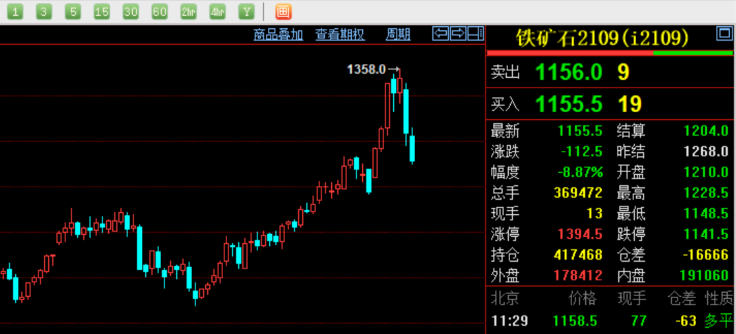 9月14日热卷期货持仓龙虎榜分析:南华期货增仓7908手多单