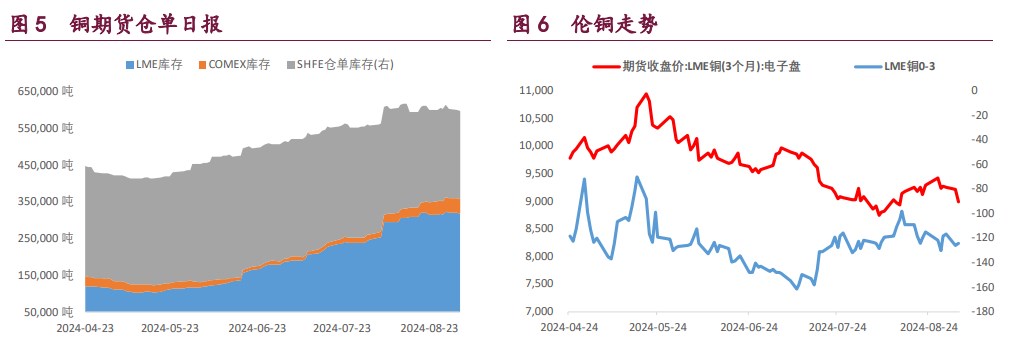 (2024年9月18日)今日沪铜期货和伦铜最新价格行情查询