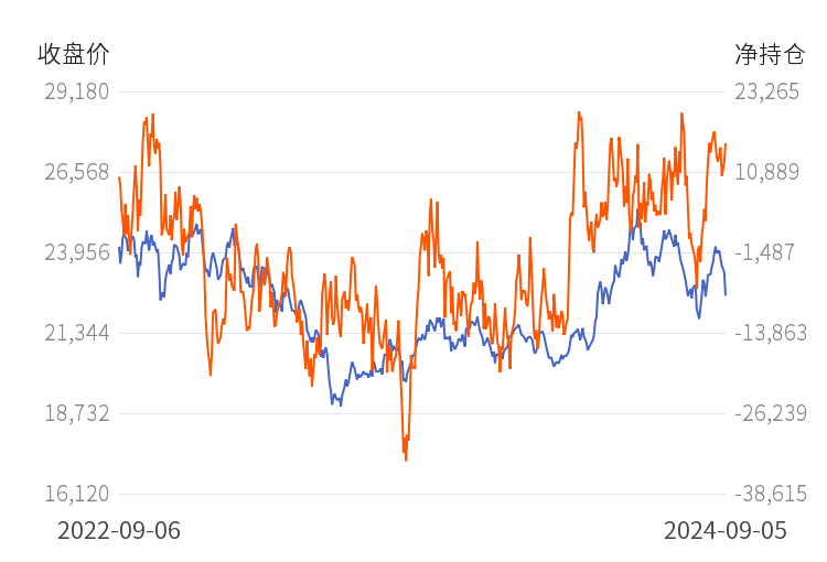 (2024年9月18日)今日沪锌期货和伦锌最新价格行情查询