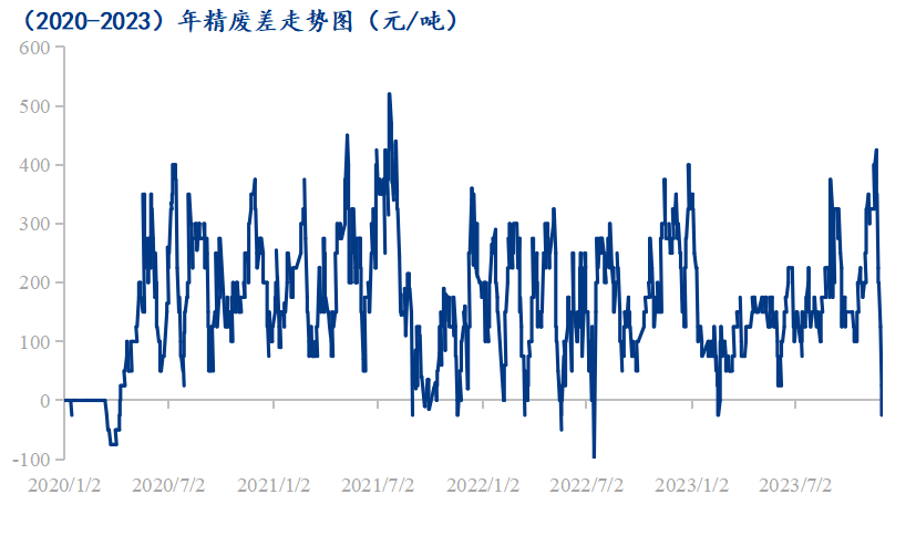 2024年9月18日今日废电瓶铅(四川)最新价格查询