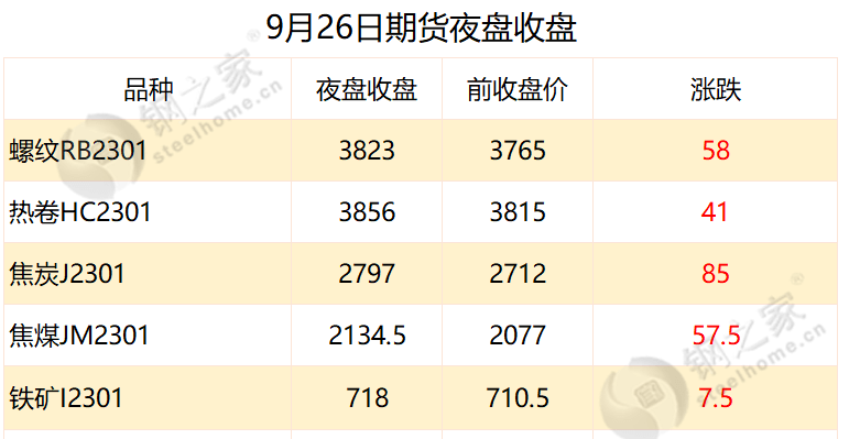 2024年9月18日呼和浩特螺纹钢价格行情最新价格查询