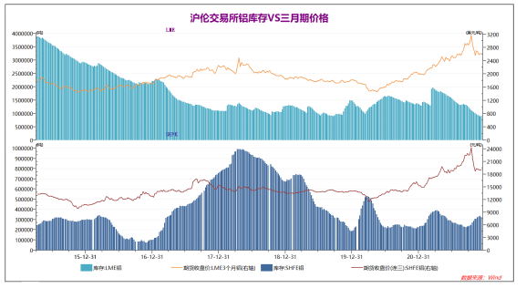 （2024年9月19日）今日沪铝期货和伦铝最新价格查询