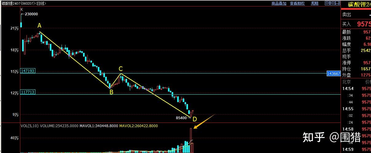碳酸锂早报:空单继续持有