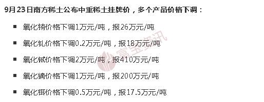 2024年9月19日氧化铒价格行情今日报价查询
