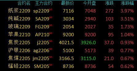 （2024年9月20日）今日沪铝期货和伦铝最新价格查询