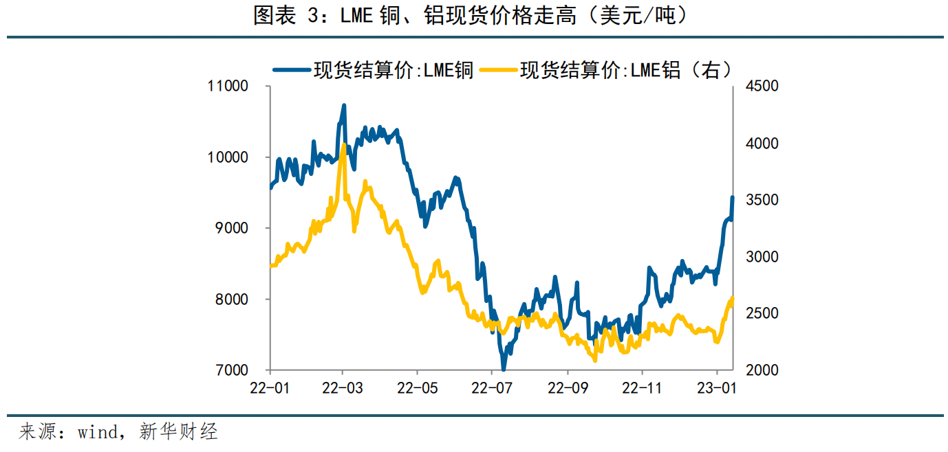 受供应短缺及库存减少驱动 沪铜价格震荡走强